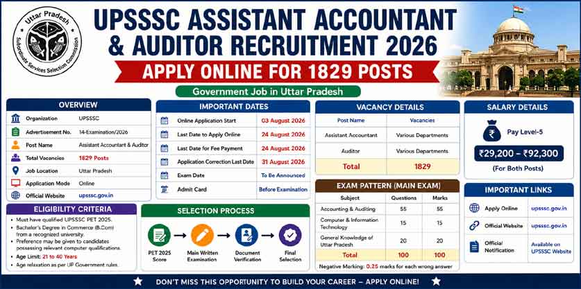 UPSSSC Assistant Accountant & Auditor Recruitment 2026